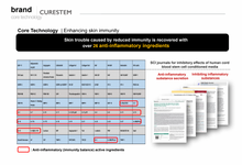 Load image into Gallery viewer, CURESTEM Skin Healer C10 / Relaxer Kit - 1 Treatment