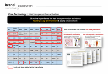 Load image into Gallery viewer, CURESTEM Skin Healer C10 / Relaxer Kit - 1 Treatment