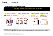 Load image into Gallery viewer, CURESTEM Skin Healer C10 / Relaxer Kit - 1 Treatment
