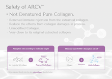 Load image into Gallery viewer, RACV Plus Collagen Filler - 1ml x 1