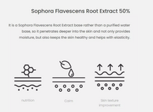 Load image into Gallery viewer, PETITRA Cell Bio Cellulose Mask - 5ea