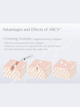 Load image into Gallery viewer, RACV Plus Collagen Filler - 1ml x 1
