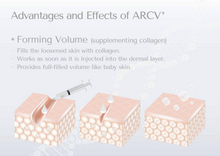 Load image into Gallery viewer, ARCV Plus Collagen Filler For Neck - 1ml x 1
