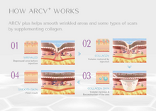 Load image into Gallery viewer, ARCV Plus Collagen Filler For Neck - 1ml x 1

