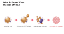 Load image into Gallery viewer, BO-DCA For Body - 1vial x 10ml
